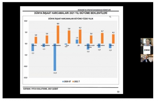 İnşaat malzemeleri sanayisinin ülkeye katkısı artacak!