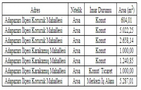 Sakarya Büyükşehir den 9.7 milyon TL ye satılık 7 arsa!