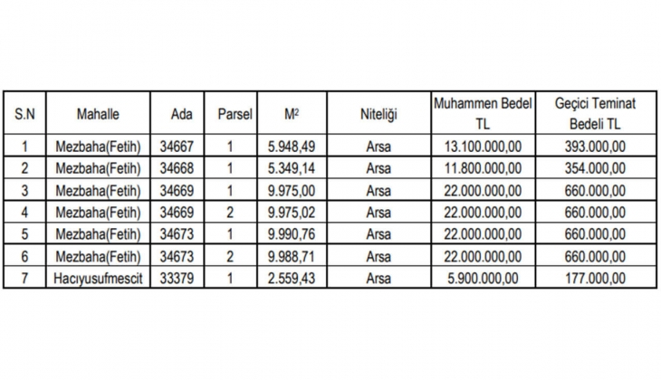 Konya da 19 ay taksitle KDV den muaf arsa fırsatı! Sakın kaçırmayın!