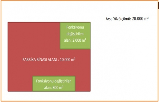 Yapı kayıt belgesi başvurusuna 10 örnek!