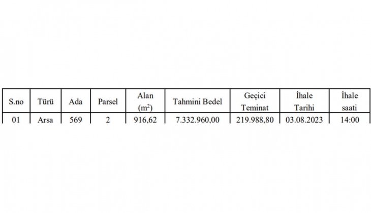 Yalova da arsa fırsatı! Bu tarihi kaçırmayın!