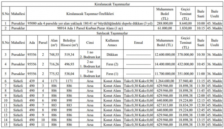 Pursaklar Belediyesinden büyük fırsat! Ankara da 10 arsa ve 3 iş yeri satacak! Kaçırmayın!