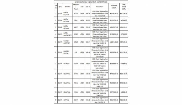 Silivri Belediyesi nden büyük fırsat: İmarlı 11 arsa ve araziyi satışa çıkardı!