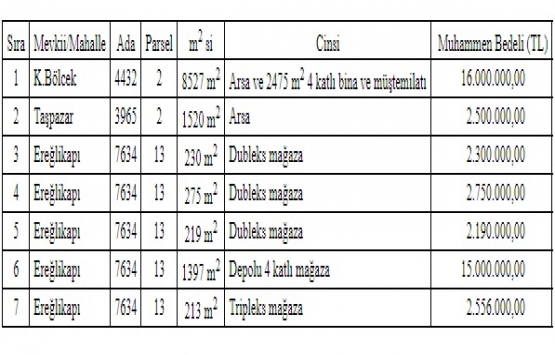 Aksaray Belediyesi nden 43.2 milyon TL ye satılık 7 gayrimenkul!