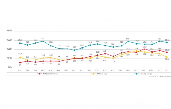 İstanbul da kira fiyatları dudak uçuklattı! En pahalı ofis kirası nerede?