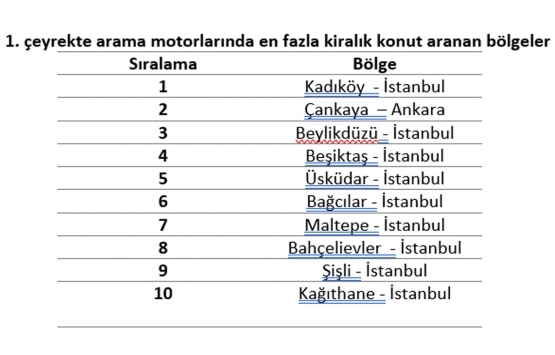 Kira endeksi 2018 den beri ilk kez arttı!