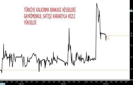 Türkiye Kalkınma Bankası 54 gayrimenkulü satışa çıkardı!