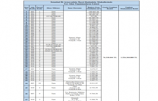 İLBANK Arnavutköy deki 47 gayrimenkulü 1.5 milyar TL ye satıyor!