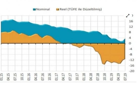 10 yılda konut sektöründe gelinen son durum!