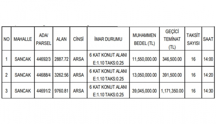 Belediyeden büyük fırsat: O ilde 16 taksitle imarlı üç arsa satacak!