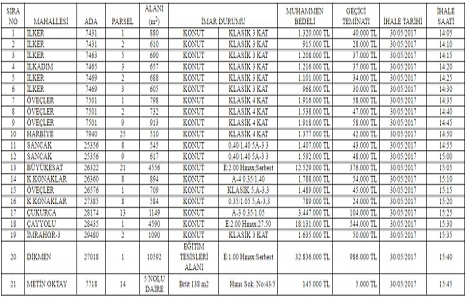 Çankaya da 89.2 milyon TL ye satılık 21 gayrimenkul!