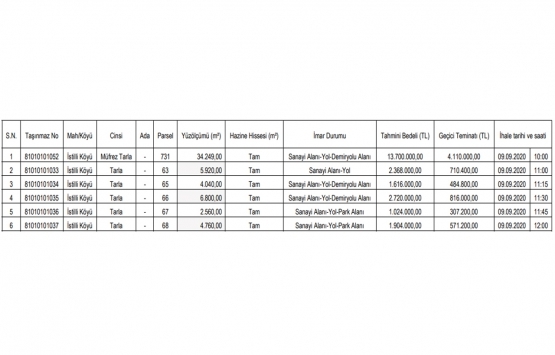 Düzce de 23.3 milyon TL ye satılık 6 adet gayrimenkul!
