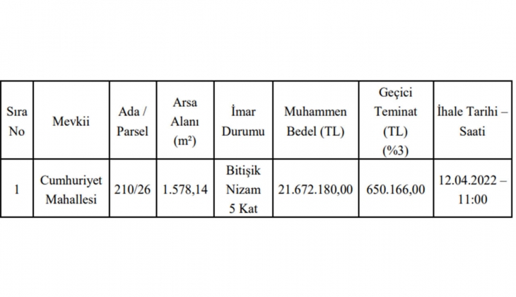 Çankırı Şabanözü Belediyesi kat karşılığı bina yaptıracak!