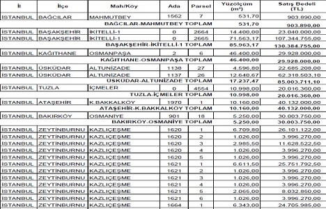 Emlak Konut TOKİ den 1.2 milyar TL ye 110 arsa aldı!