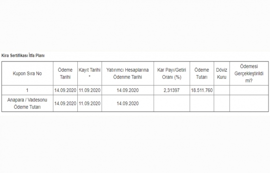 Ziraat Katılım Varlık Kiralama 800 milyon TL lik kira sertifikası ihraç etti!
