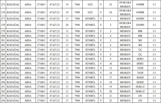 Meram Belediyesi nden 22.1 milyon TL ye satılık 330 gayrimenkul!