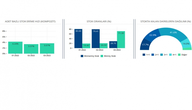 Markalı konutlarda Mart ayında en çok satılan konut tipi açıklandı! Yabancıların gözdesi hangi konutlar oldu?