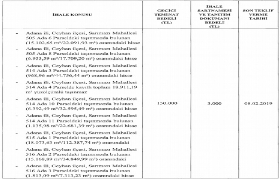 ÖİB Adana Ceyhan daki 9 gayrimenkulün hissesini satıyor!