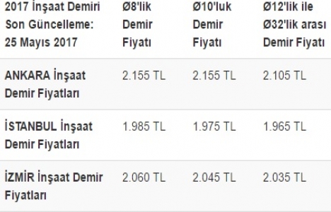 Demir fiyatları Mayıs 2017!