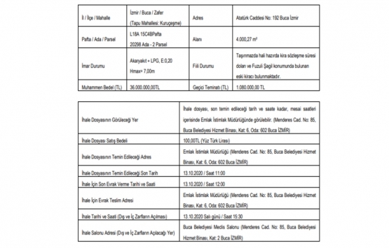 İzmir Buca da 36 milyon TL ye satılık gayrimenkul!