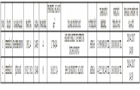 Ereğli de 7.8 milyon TL ye satılık 2 arsa!