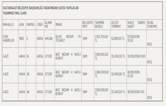 Sultangazi Belediyesi nden 5 milyon TL ye satılık 4 arsa!