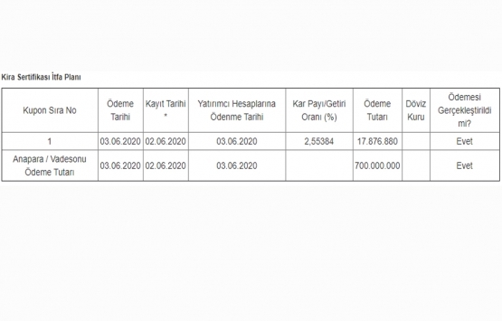 Ziraat Katılım Varlık Kiralama nın 700 milyon TL lik itfa ve getiri ödemesi tamam!