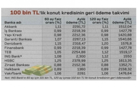 Gayrimenkule talep patladı!