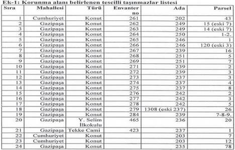 Trabzon Ortahisar sit alanı sınırları yeniden belirlendi!