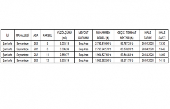 Şanlıurfa Büyükşehir den 9.5 milyon TL ye satılık 4 arsa!