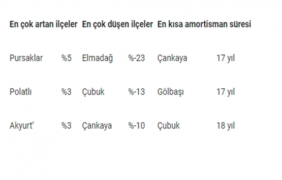 Anadolu 2019 da emlak yatırımcısının yüzünü güldürdü!