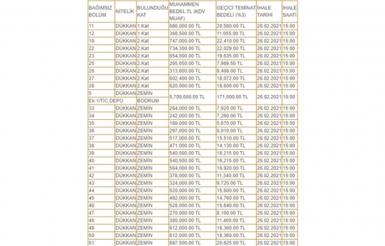 Gümüşhane Belediyesi nden 19.1 milyon TL ye satılık 29 dükkan!
