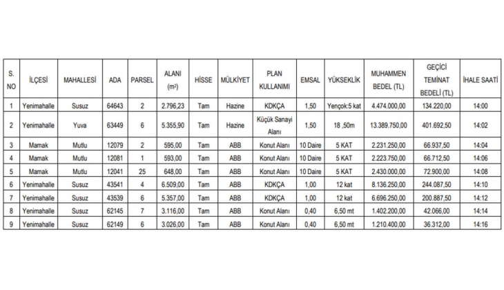 Ankara Büyükşehir Belediyesi 22 gayrimenkul satıyor! Yatırımcılara büyük fırsat!