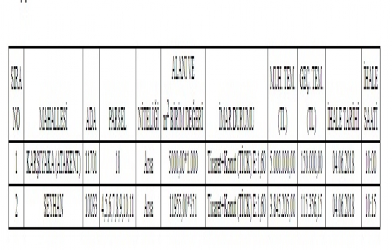 Yüreğir de 8.8 milyon TL ye satılık 2 arsa!