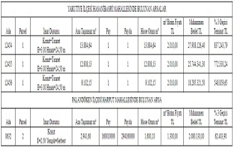 Erzurum Büyükşehir den 74 milyon TL ye satılık 4 arsa!
