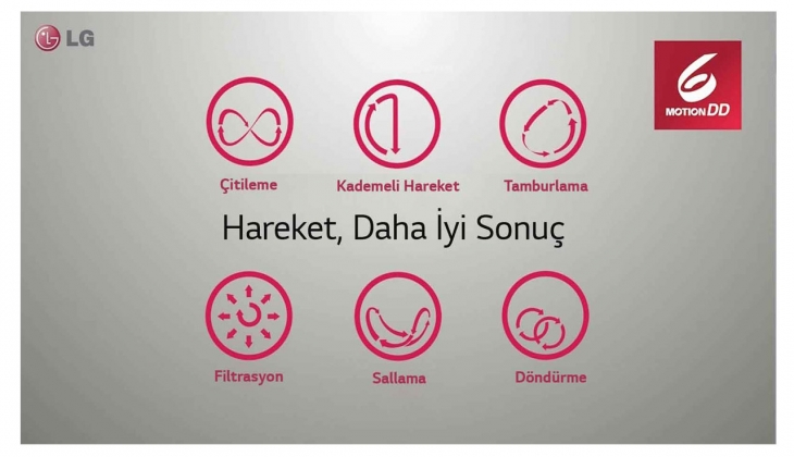 LG çamaşır makinesi Carrefoursa’dan alınır! 1.000 TL indirim fırsatı! 12 Ekim 2022 fiyat listesi…
