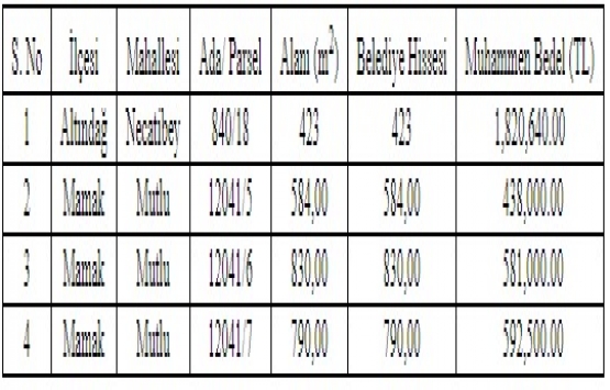 Ankara Büyükşehir den 3.4 milyon TL ye satılık 4 arsa!