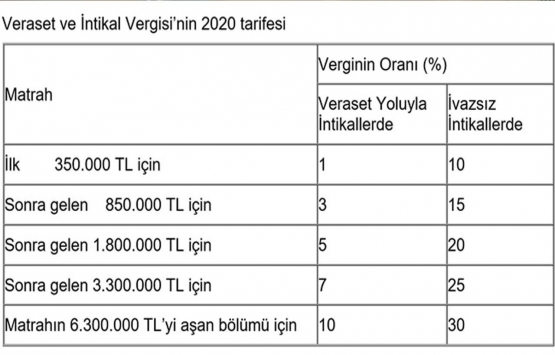 Miras vergisi muafiyeti 2020!