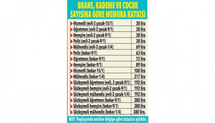 İŞKUR açıkladı! 423 kamu personeli alımları başladı!