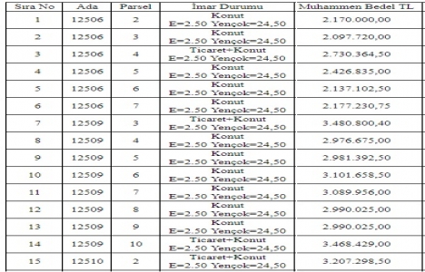 Erzurum Büyükşehir den 163.1 milyon TL ye 47 arsa!