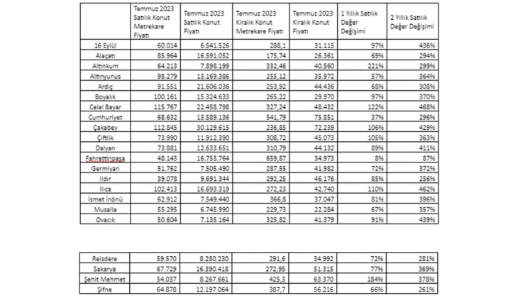 Çeşme’de ortalama konut fiyatı 13 milyon TL yi geçti!