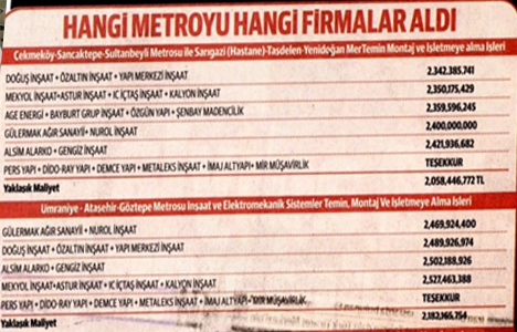İBB, 5 metro hattının yapım ihalelerini tamamladı!