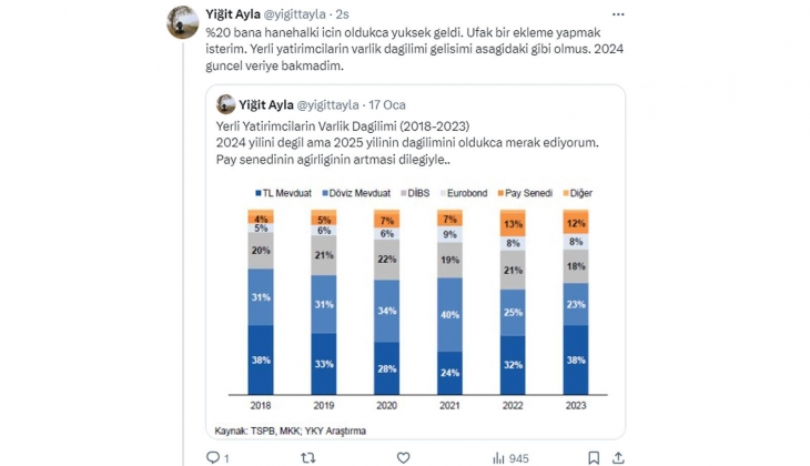 Yüksek servet sahiplerinin varlıklarının büyük kısmı gayrimenkulde! 