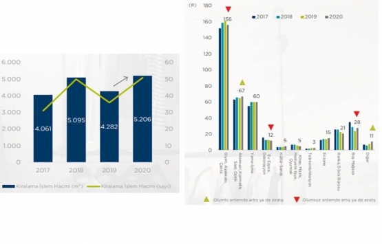 İstanbul daki ana alışveriş caddeleri Kovid-19 dan nasıl etkilendi?
