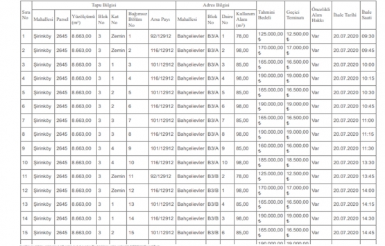 Denizli Milli Emlak tan 13.3 milyon TL ye satılık 78 lojman!