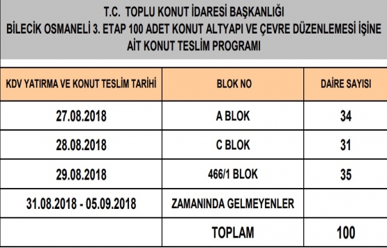 TOKİ Bilecik Osmaneli deki 94 konutun teslimleri başlıyor!