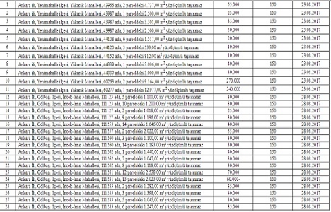 ÖİB Ankara da 28 alanı özelleştiriyor!