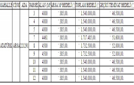 Ankara Kahramankazan da 14.4 milyon TL ye satılık 9 arsa!