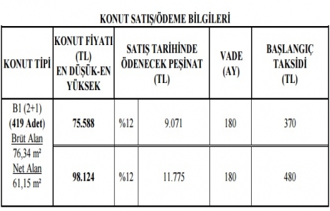 TOKİ Karaman Merkez Kırbağı son başvuru tarihi!