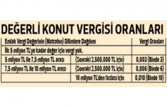 Değerli konut vergisinde kritik 5 değişiklik!
